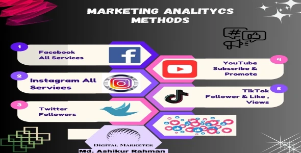 Social Media Services Mathods